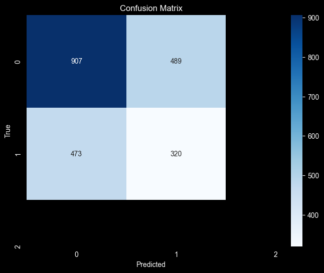Confusion Matrix