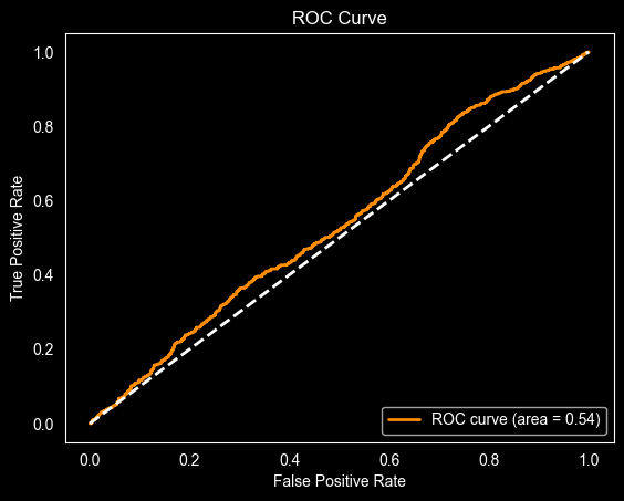 ROC Curve